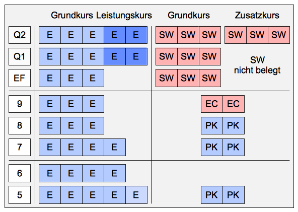 baustein-struktur-2.png